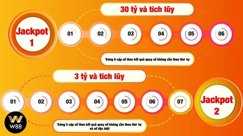 Giải thưởng hấp dẫn khiến nhiều người chơi không thể cưỡng lại
