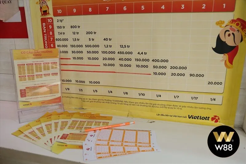 Keno có cơ chế vận hành linh hoạt với sự lựa chọn ngẫu nhiên